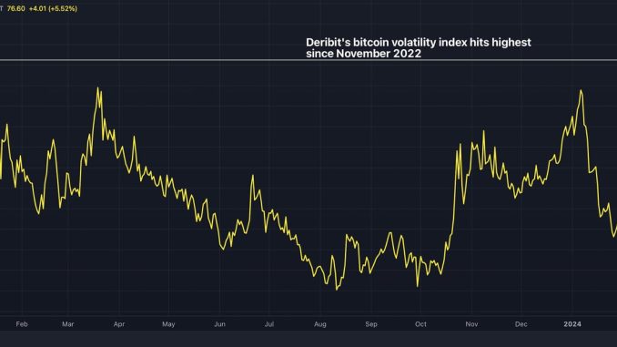 Deribit open interest. (Laevitas)