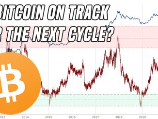 Analyzing Bitcoin | Are we on track for 2020?