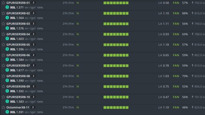 Did your Xelis Mining GPUs switch over?