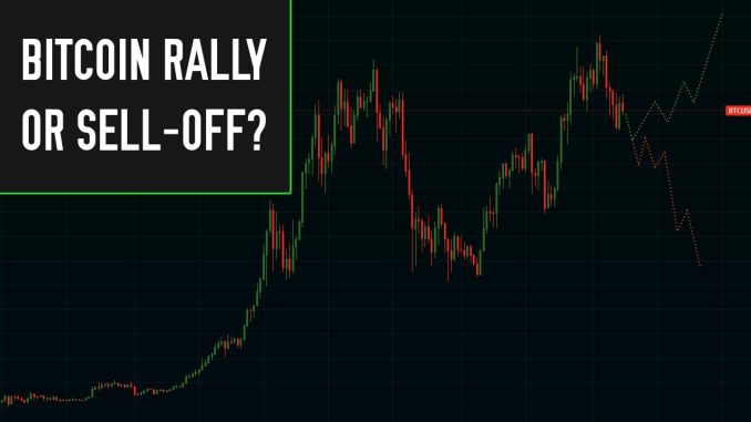 Bitcoin's Yearly Close | 2 Potential Outcomes ⚠