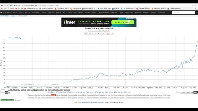 Zcash Difficulty Change and Profits (Prediction)