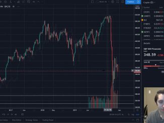 Bitcoin, Gold & Silver Lead | Are We On The Brink Of Negative Interest Rates?