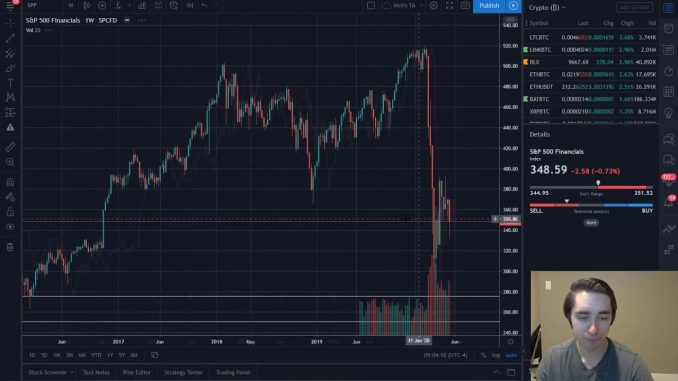 Bitcoin, Gold & Silver Lead | Are We On The Brink Of Negative Interest Rates?