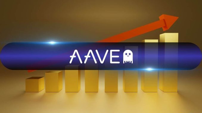 Aave Sees Consistent Year-Long Uptrend in These Metrics as AAVE Price Rockets