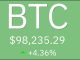 BITCOIN ALMOST 100K! GARY GENSLER TO RESIGN JAN 20TH! SEND IT!