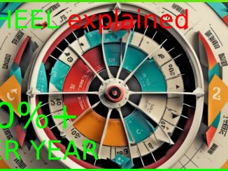 [MUST SEE!] Wheel Strategy Explained | Get Paid For Owning What You Want