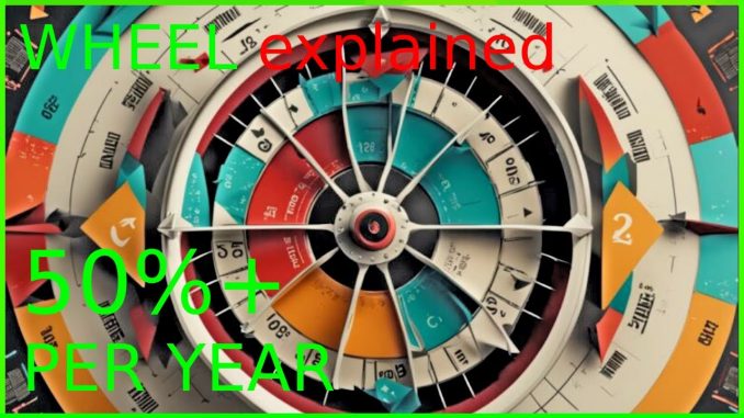 [MUST SEE!] Wheel Strategy Explained | Get Paid For Owning What You Want