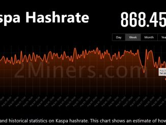 Kaspa Network HASHRATE DROP... What happened?