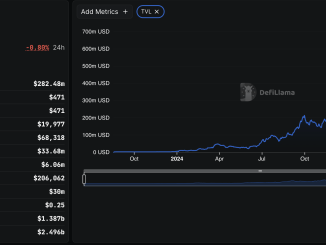 TVL of Sei Network. Source: DeFiLlama