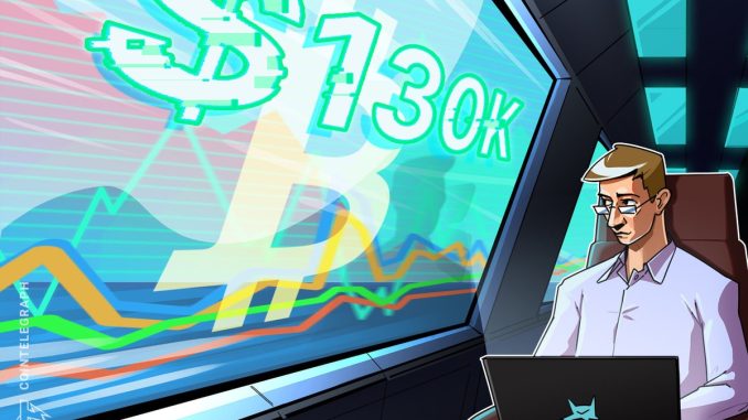 BTC Eyes $120K Reclaim On CPI Print And Fed Rate Cut Odds