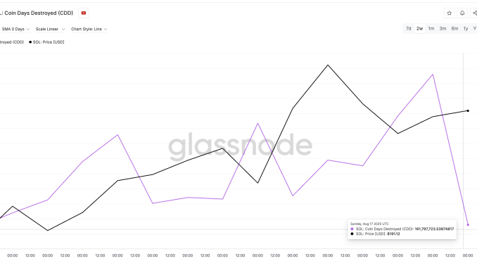 Solana price and Coin Days Destroyed: