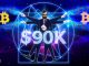Bitcoin Nears $91K And Bulls Are Not Done Yet