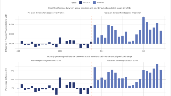 Cryptocurrencies, Bitcoin Regulation, Tokens, DeFi