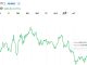 Bitcoin Near $63.5K Is Hovering at What It Costs to Mine BTC, Leaving Miners at Break-Even