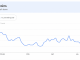 Altcoins Rip Higher, but One Brutal Metric Kills the Altseason Hype