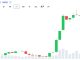 Bitcoin Bull Cycle Peak Could Be Driven by Global ETF Demand
