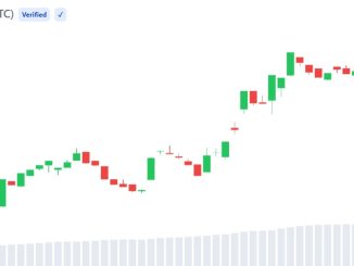 Bitcoin Supply Squeeze Unwinds as 28,000 BTC Return to Exchanges