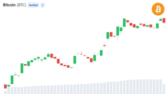 Bitcoin Supply Squeeze Unwinds as 28,000 BTC Return to Exchanges