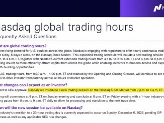 Nasdaq Sets December 6 Launch for Nearly 23-Hour Trading Day