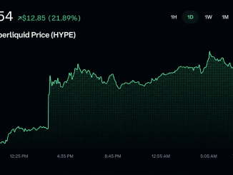 Trump's Hyperliquid Name-Drop Sends HYPE Charging Toward Record Highs