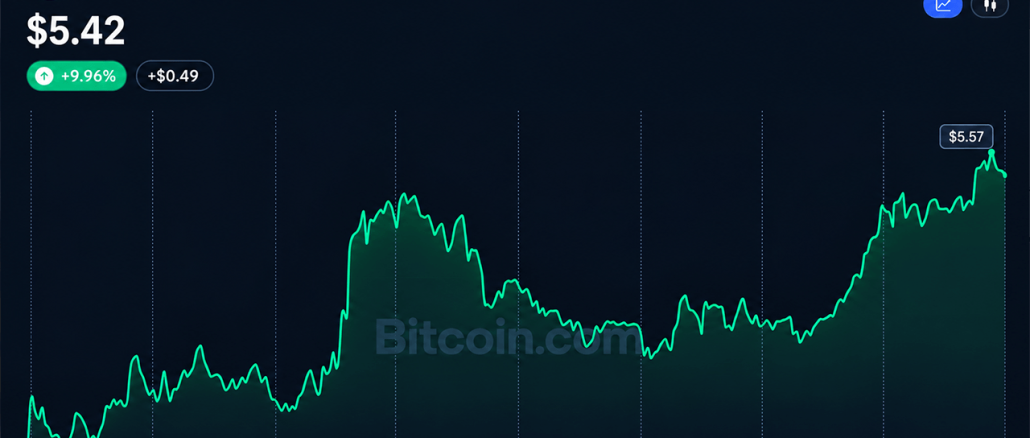 BCH and NEAR Surge 34% as Altcoins Outpace Bitcoin