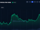 BCH and NEAR Surge 34% as Altcoins Outpace Bitcoin