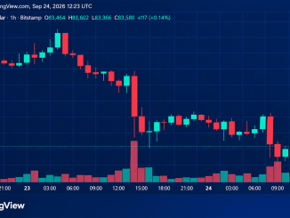 Bitcoin Price Retreats From September Highs With $82.8K in the Crosshairs