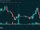 Bitcoin's Price Is Sitting on Support After a Brutal $79K Rejection