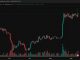 ETH Price Surges Past $2,600 as CPI Data Triggers Squeeze