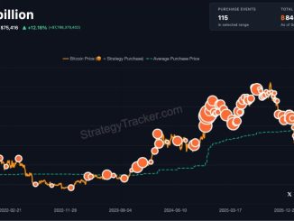 Saylor Teases Another Strategy Bitcoin Buy