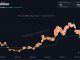Saylor Teases Another Strategy Bitcoin Buy