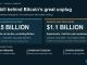 $1.5 Billion in Hardware Behind the AI Pivot