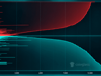 A $98 Million Bitcoin Long Bet on Hyperliquid Hangs by a Thin Thread