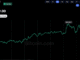 Bitcoin Price Bounces Back to $83K as Crypto Market Liquidations Cool