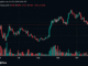 Hyperliquid Still Rules the Perps Market, but HYPE Bulls Face Trouble