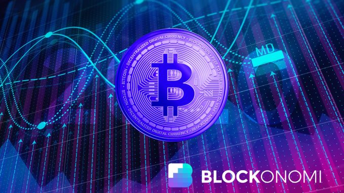 Bitcoin Price Predictions